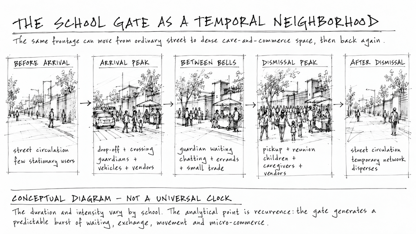 The School Gate Is a Two-Hour Neighborhood
