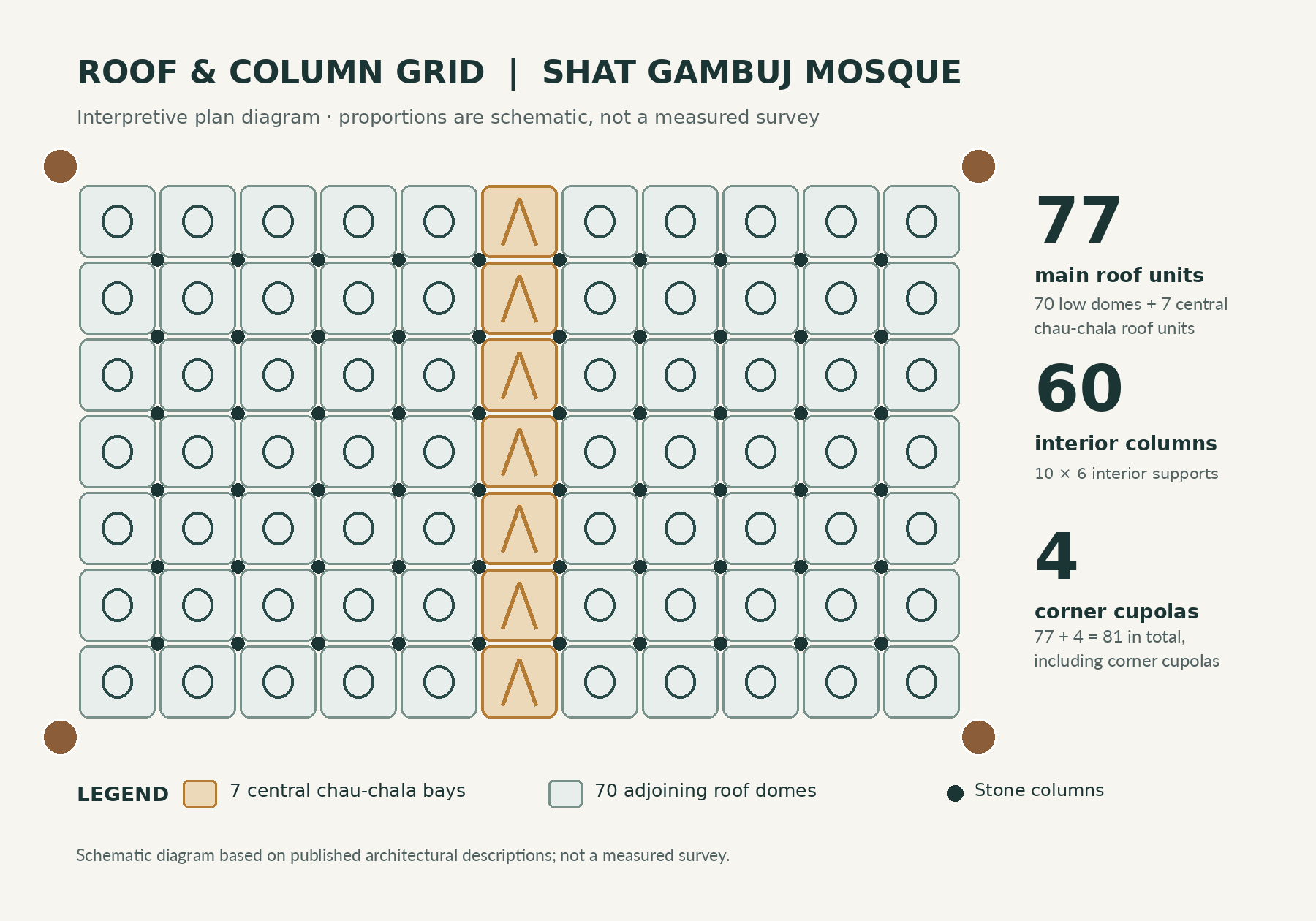 Structural grid diagram