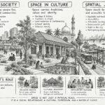 Black and white infographic about society, culture, and spatial justice